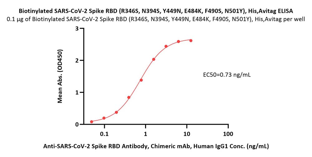  Spike RBD ELISA