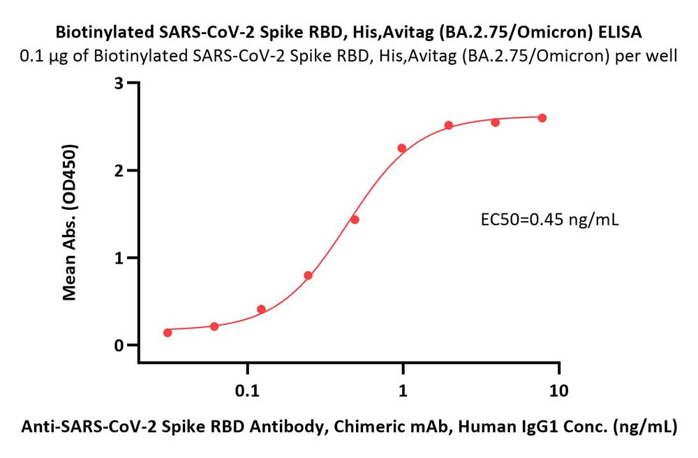  Spike RBD ELISA