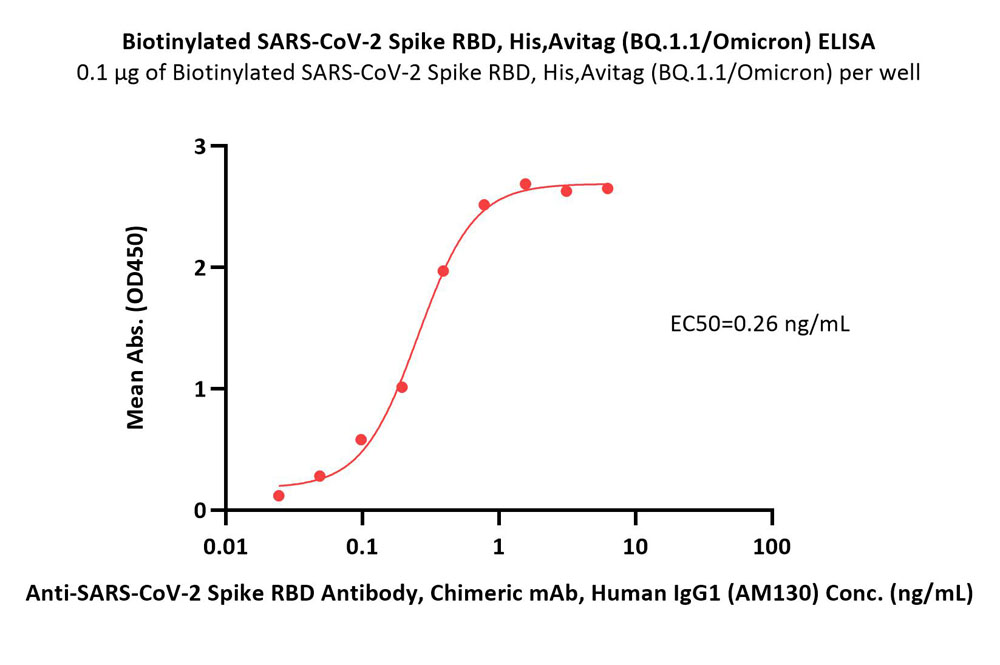  Spike RBD ELISA