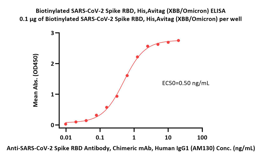  Spike RBD ELISA