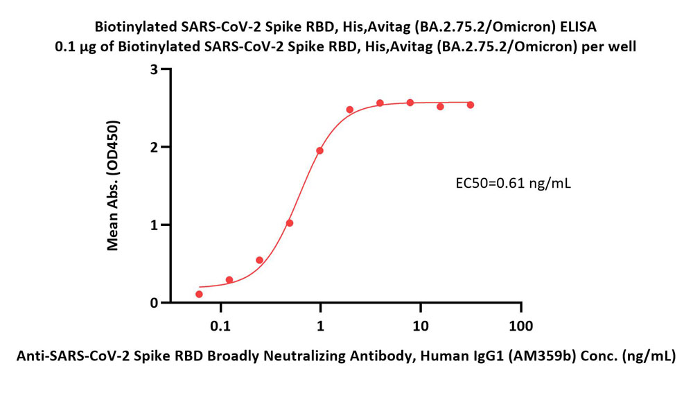  Spike RBD ELISA