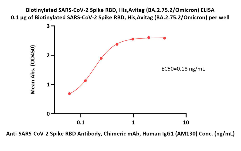  Spike RBD ELISA