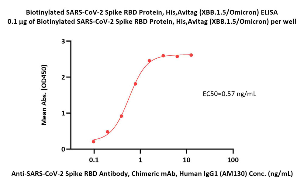  Spike RBD ELISA