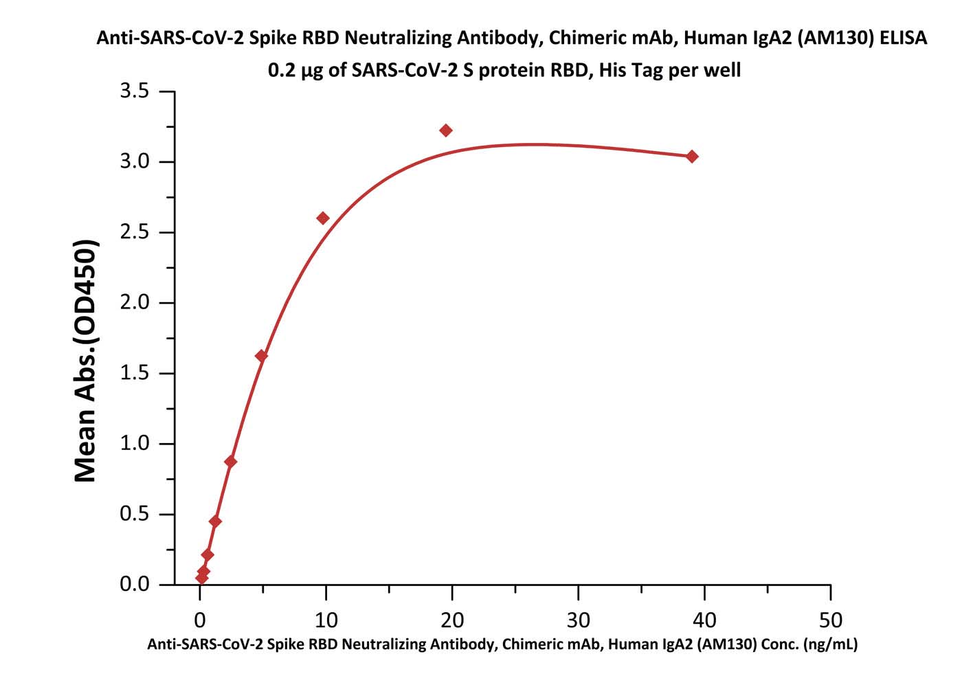  Spike RBD ELISA