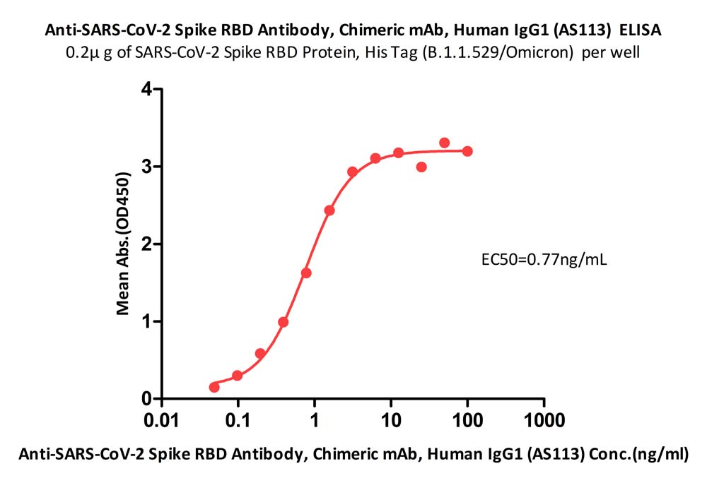  Spike RBD ELISA