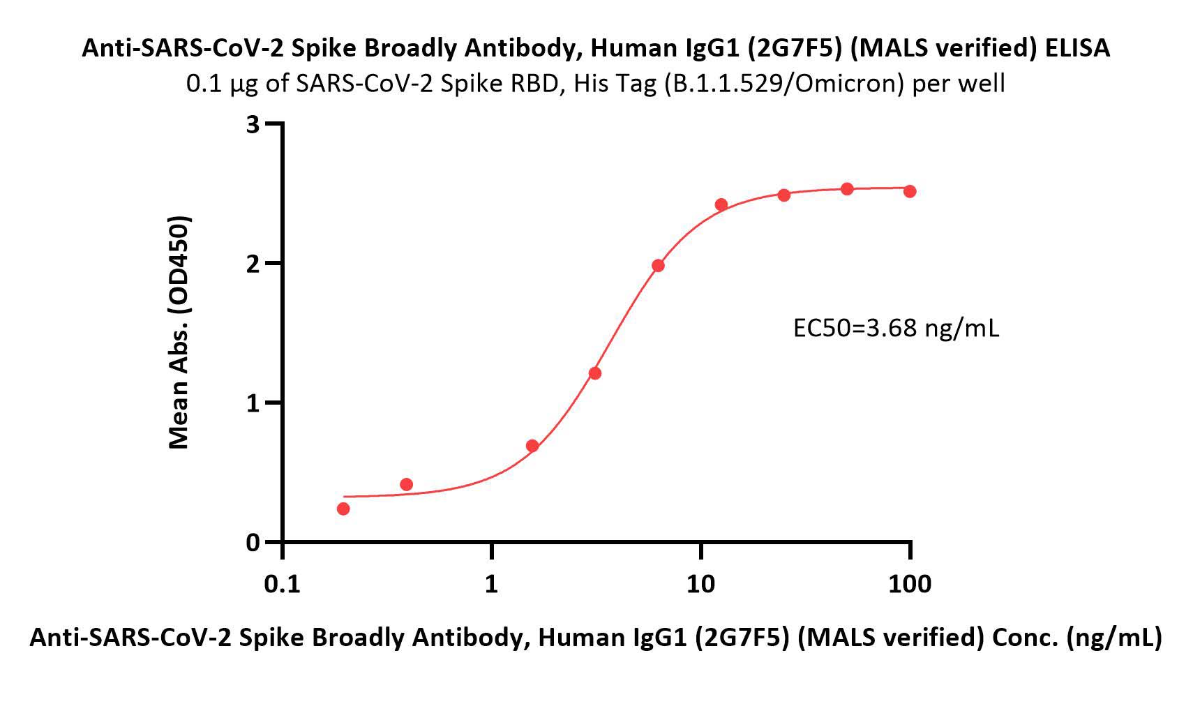  Spike RBD ELISA