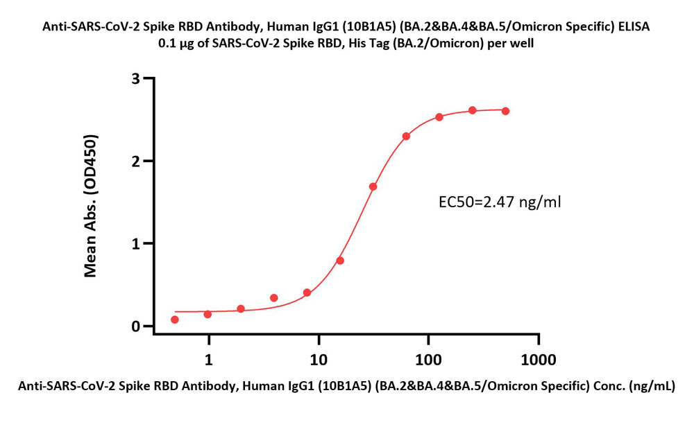  Spike RBD ELISA