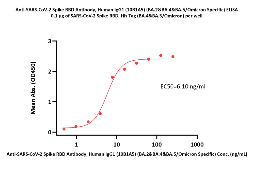  Spike RBD ELISA