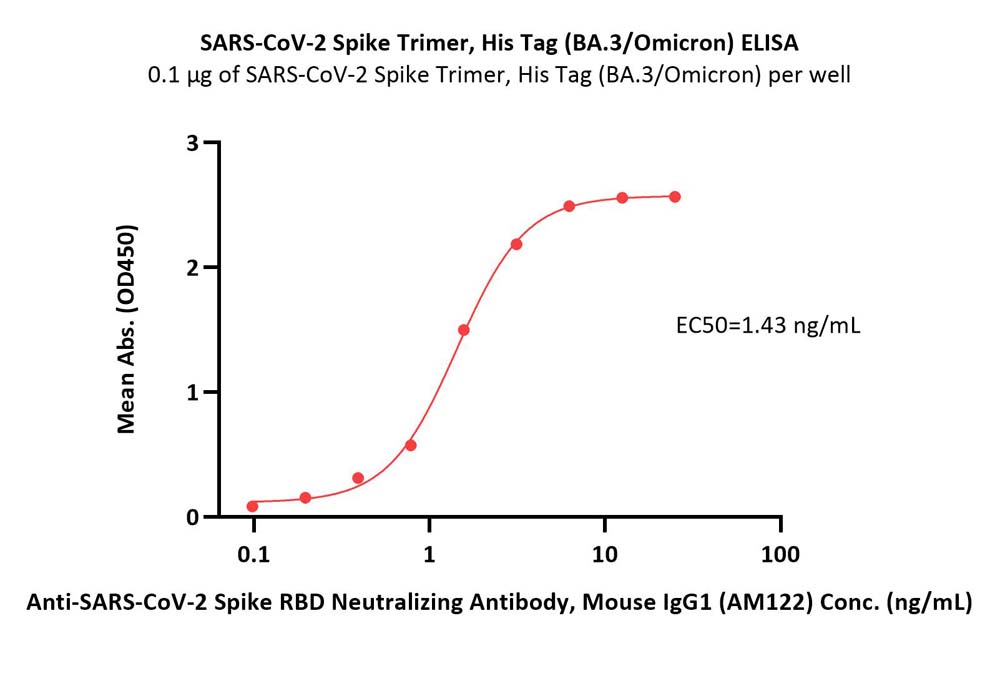  Spike protein ELISA