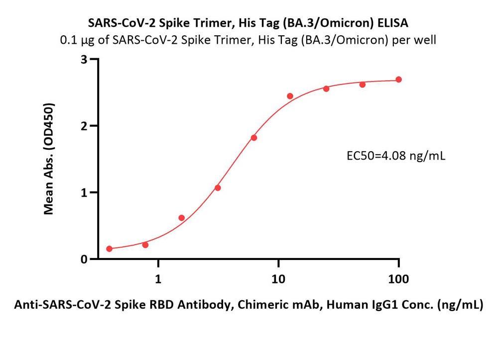  Spike protein ELISA