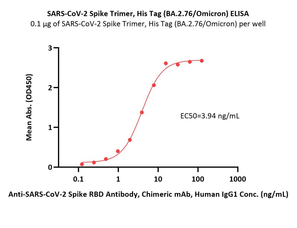  Spike protein ELISA