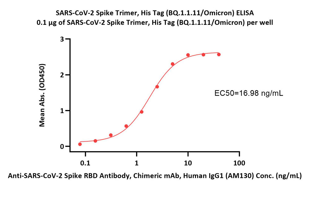  Spike protein ELISA