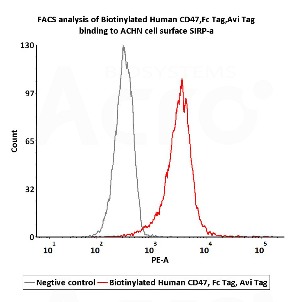  CD47 FACS