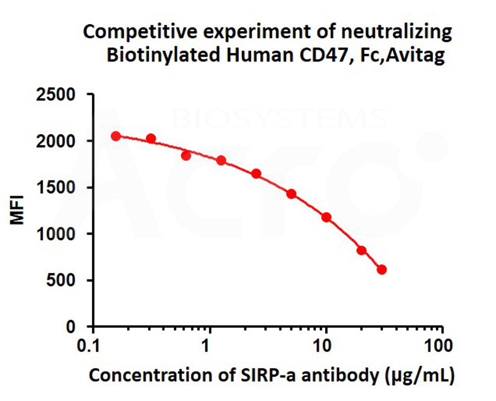  CD47 FACS