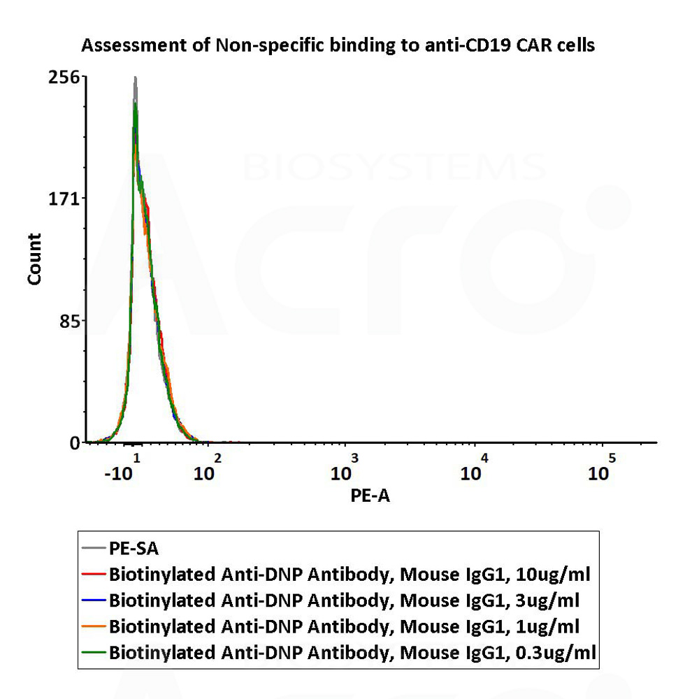  IgG control FACS