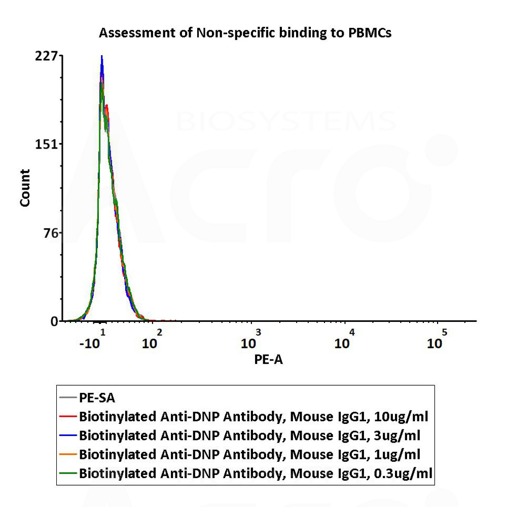  IgG control FACS