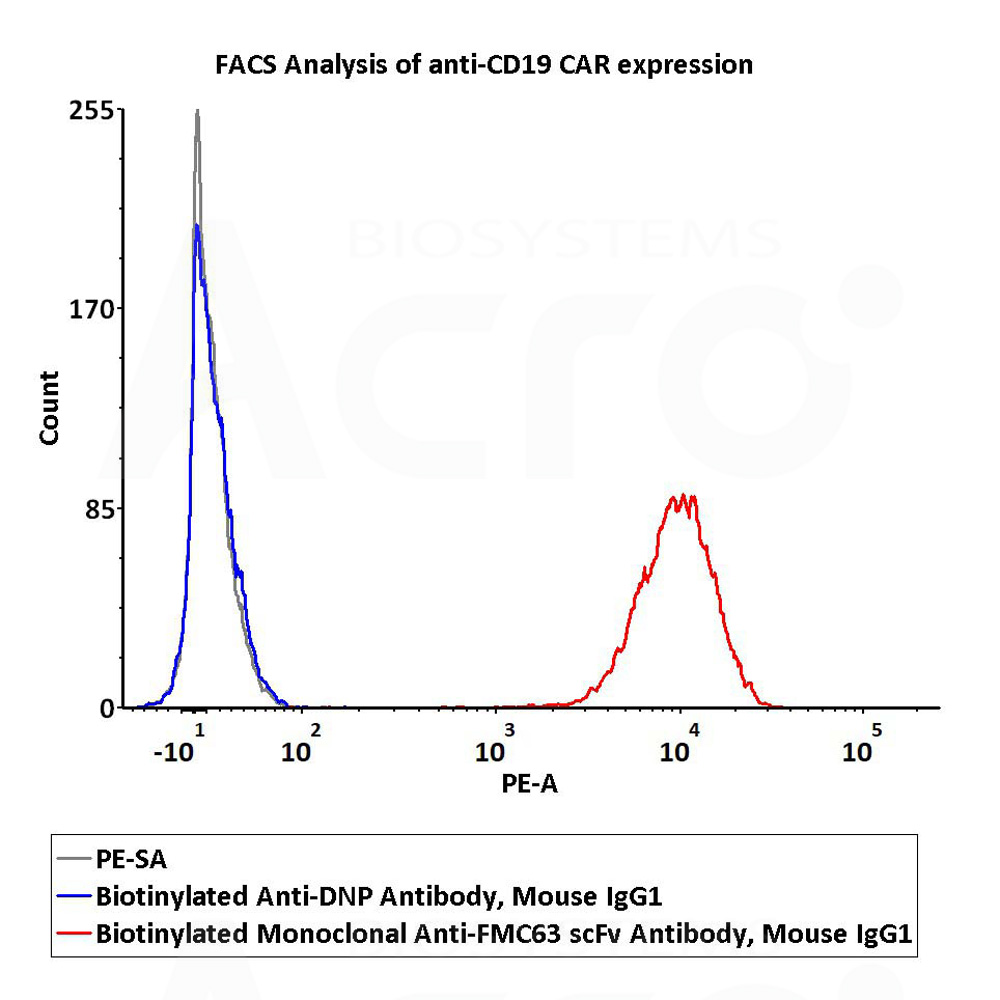  IgG control FACS