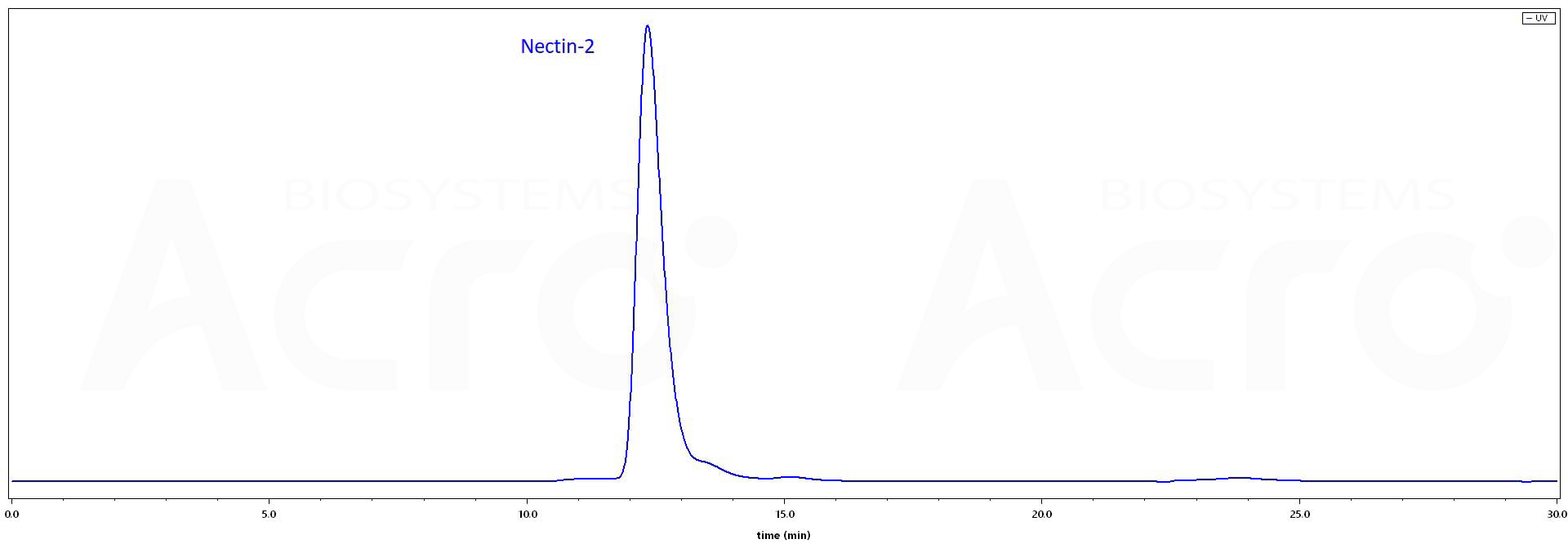 CD2-H82F8-hplc