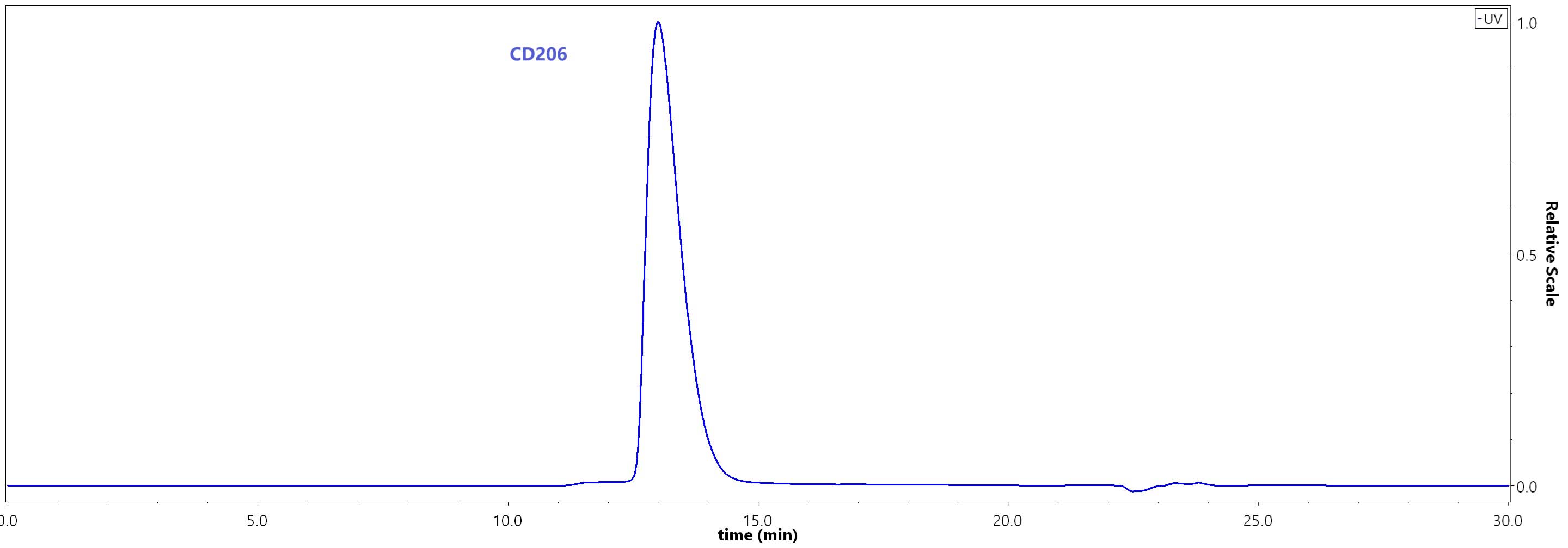 CD6-M82E8-hplc