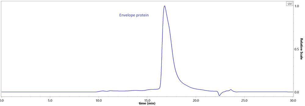 ENE-T52H4-hplc