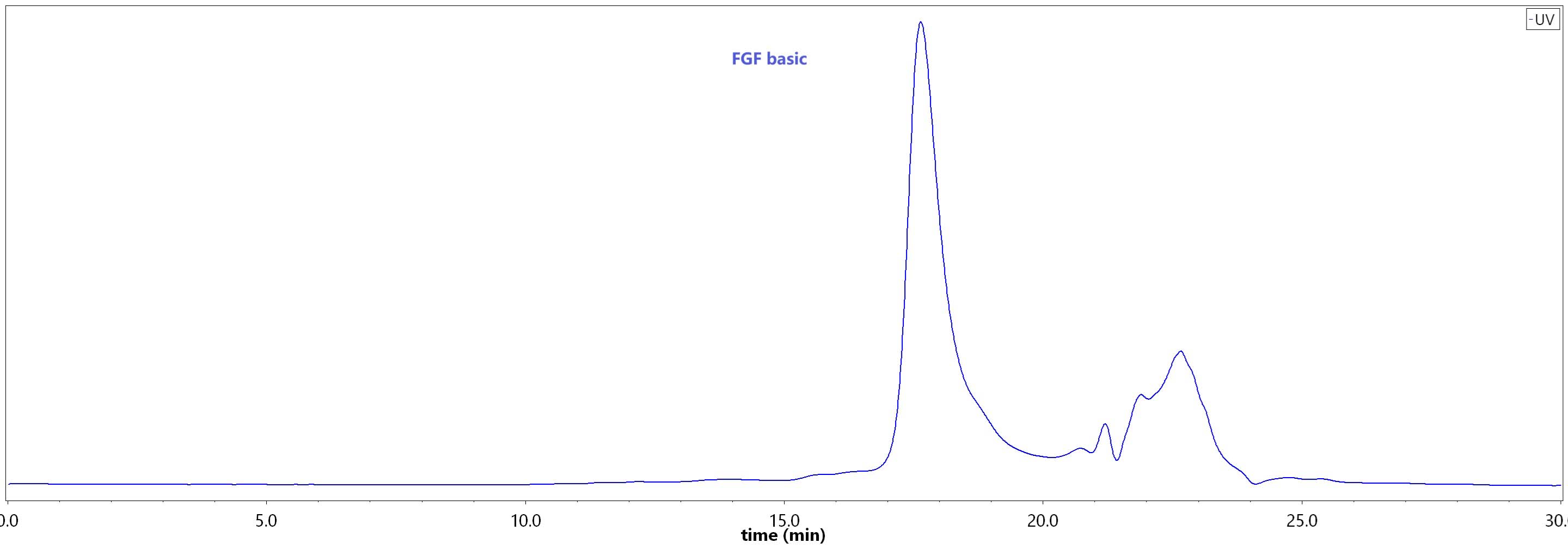 FGF basic SEC-HPLC