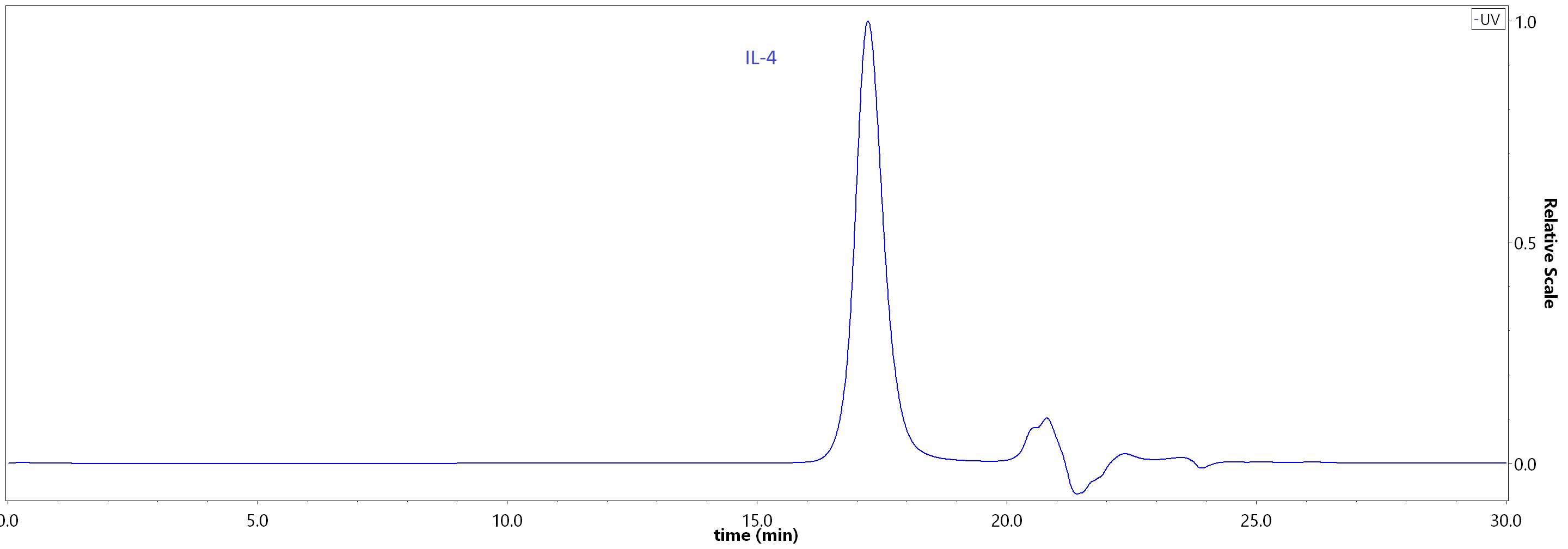 IL4-H4218-hplc