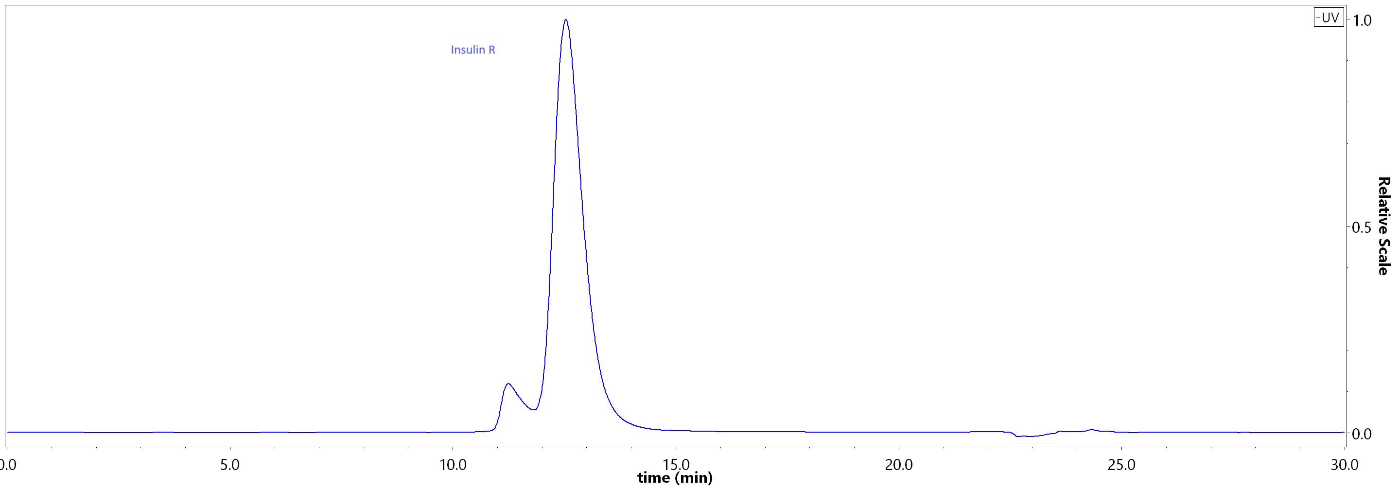 INR-C52H3-hplc