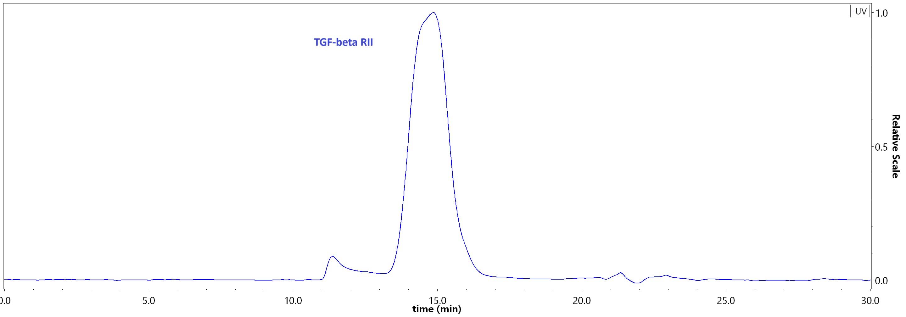 TGF-beta RII SEC-HPLC