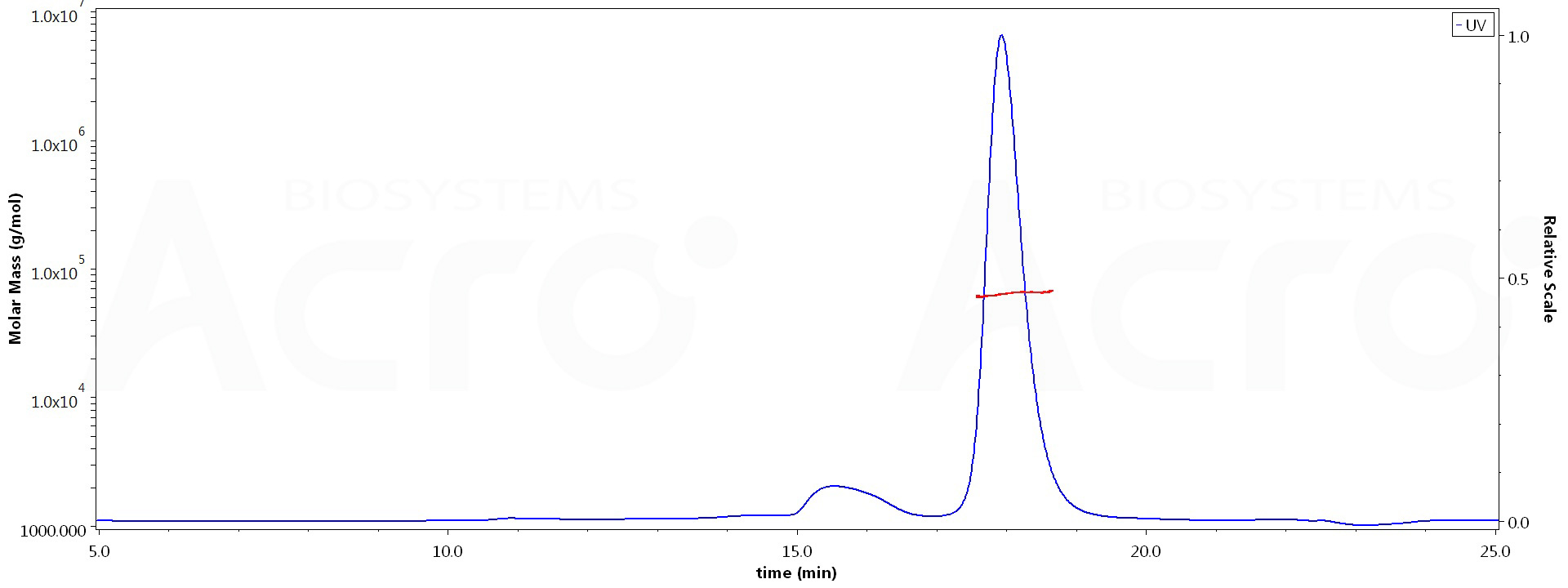 4-1BB Ligand MALS images