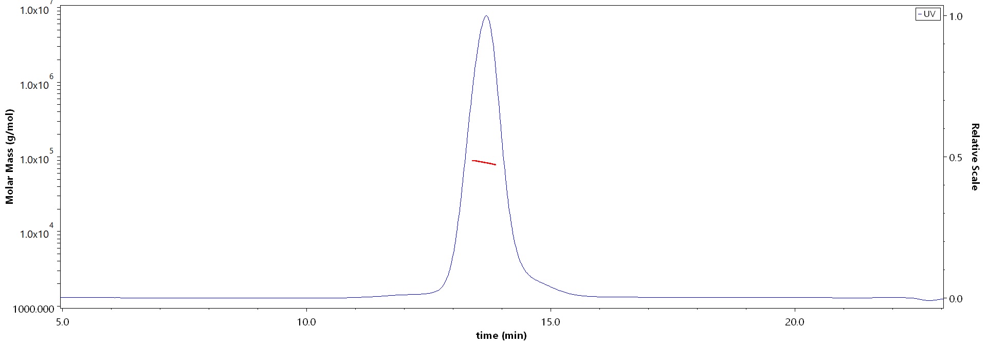 Alpha-Synuclein MALS images