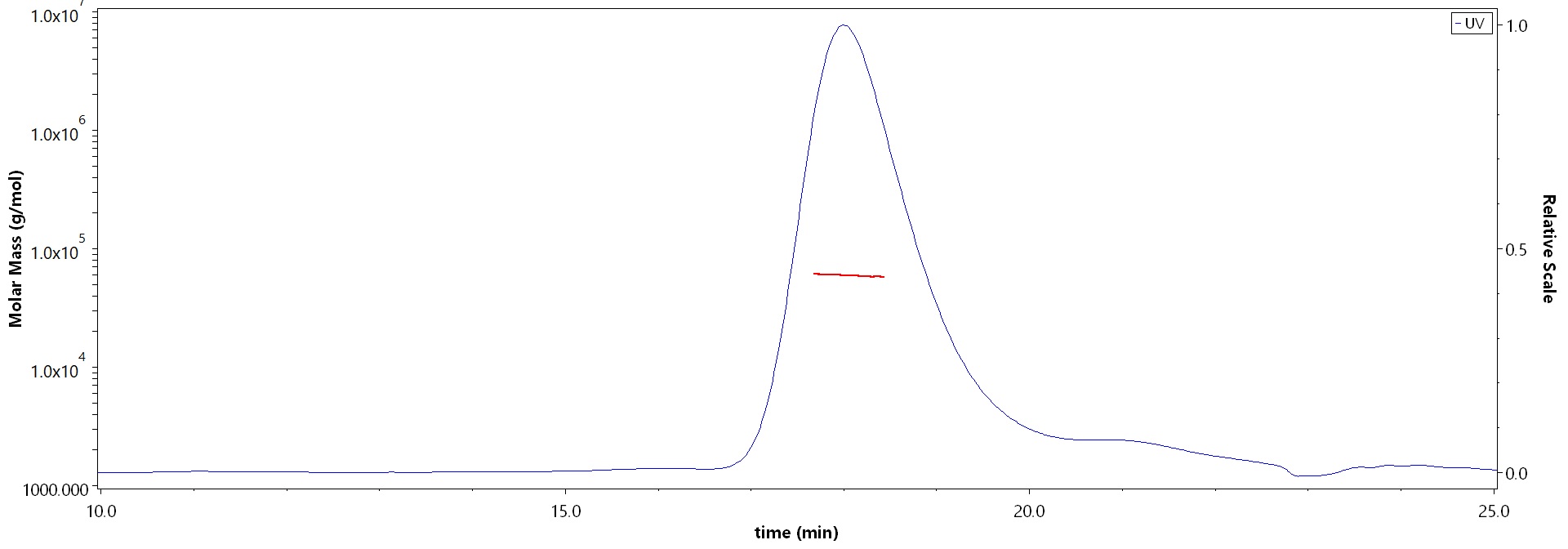 Angiotensinogen MALS images