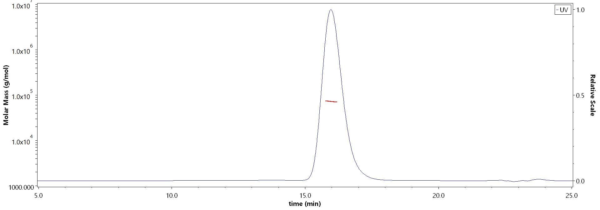 BCMA MALS images