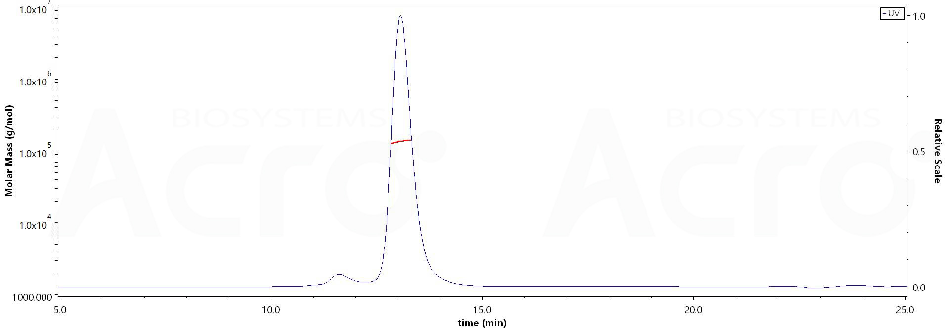 Carbonic Anhydrase IX MALS images