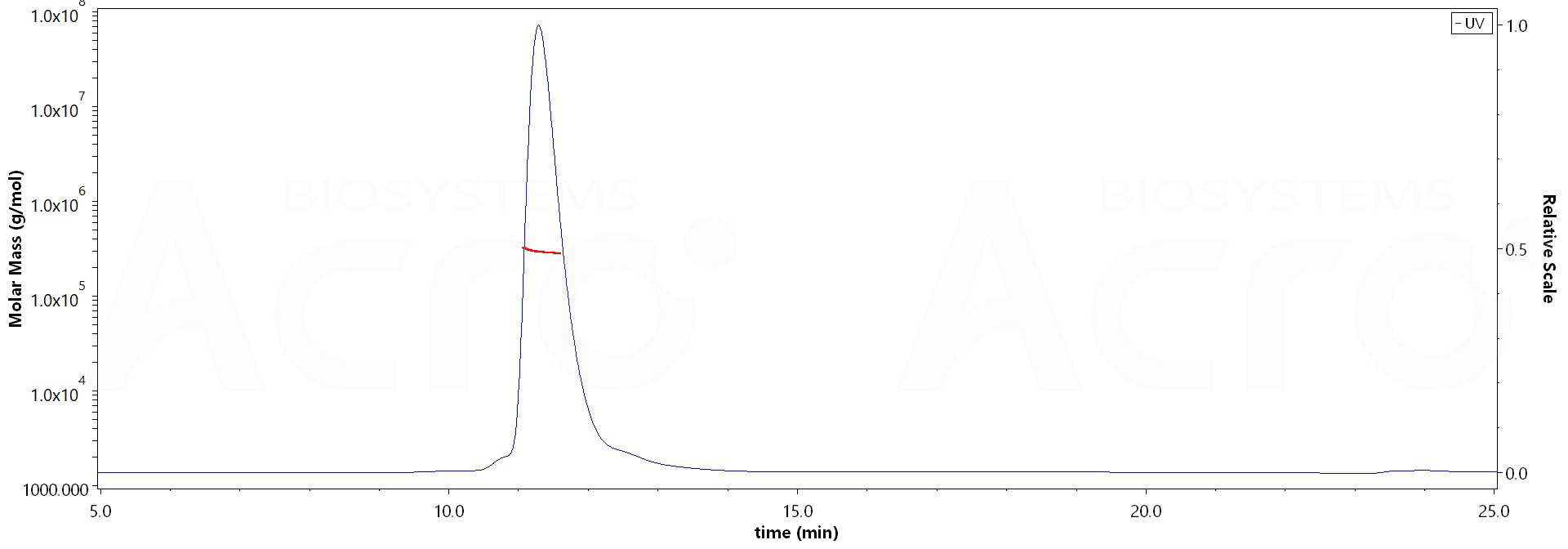 Siglec-2 MALS images