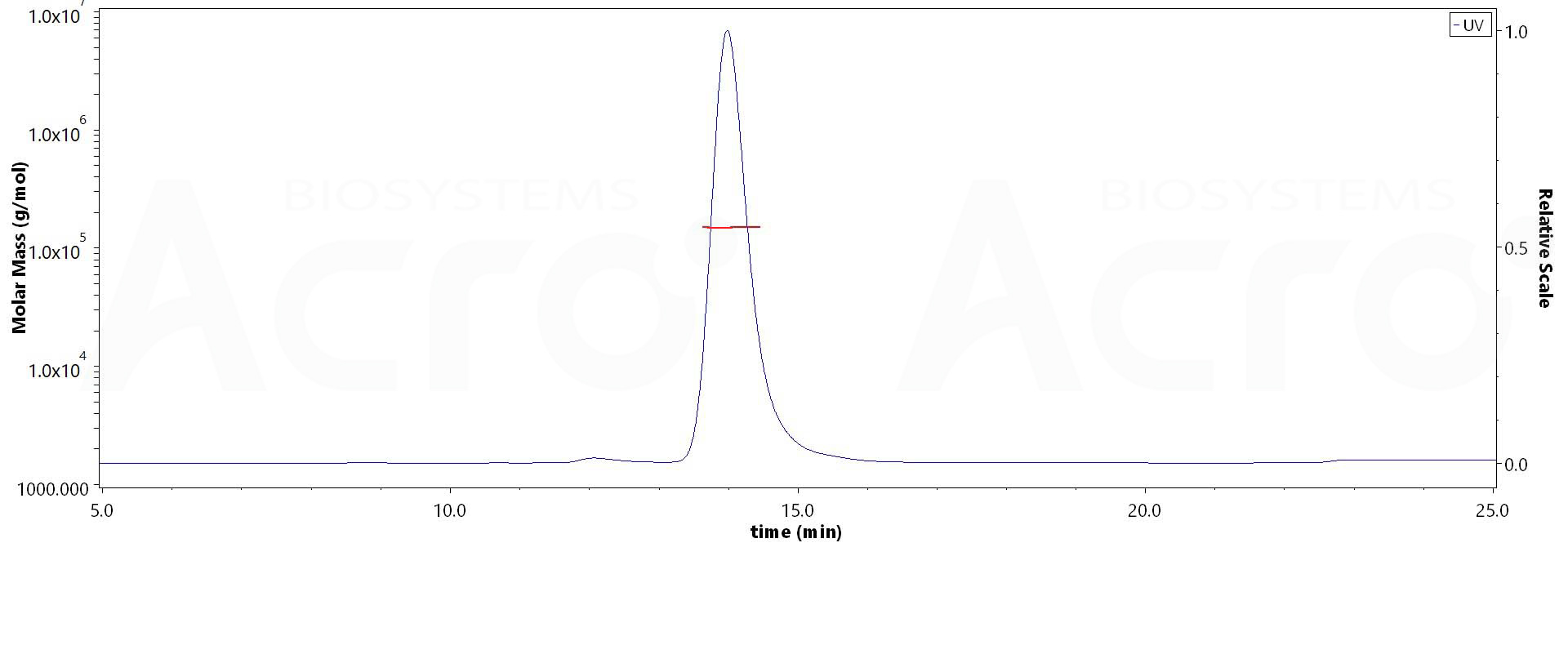 CD4 MALS images