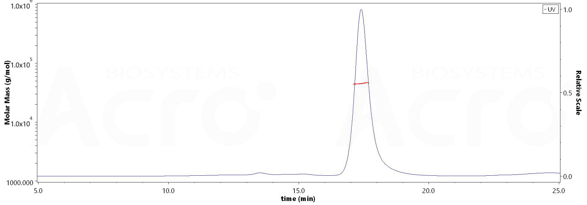 CD4 MALS images