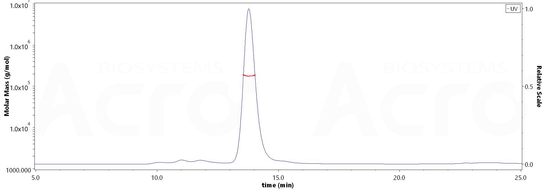 CD4 MALS images