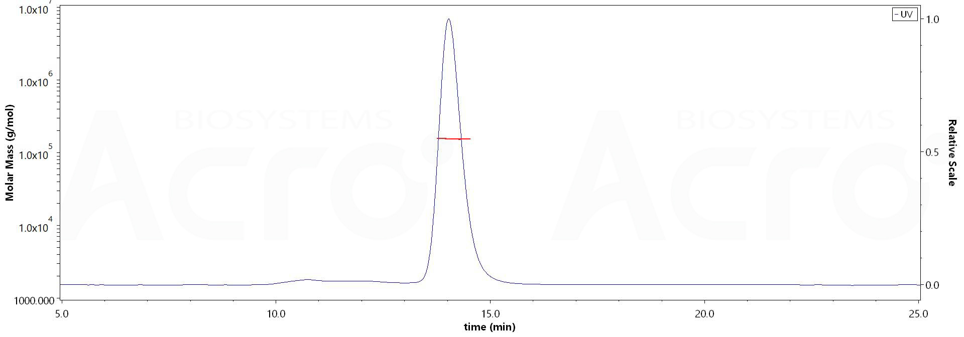 CD5 MALS images