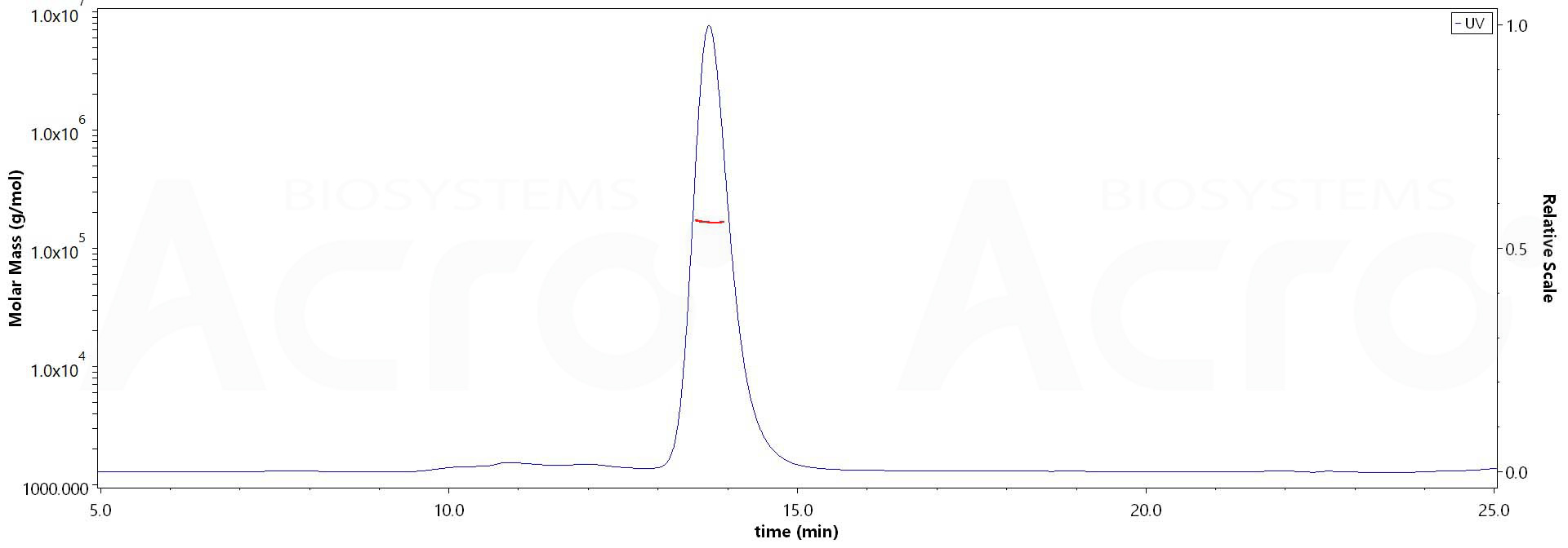 CD5 MALS images