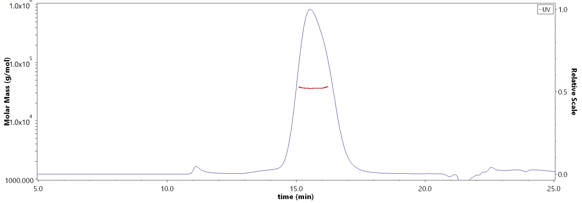 CD47 MALS images