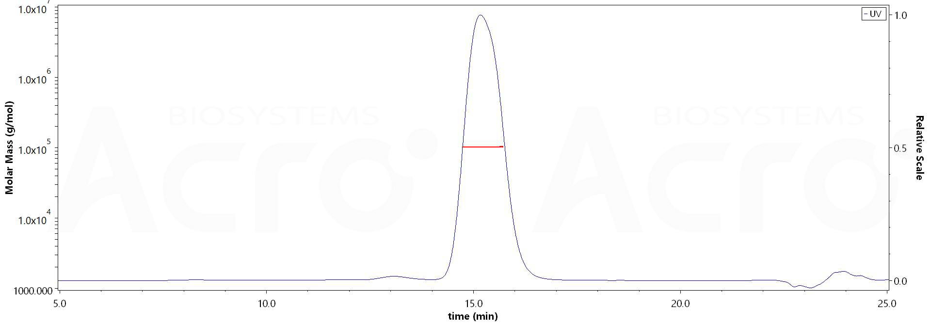 CD7 MALS images