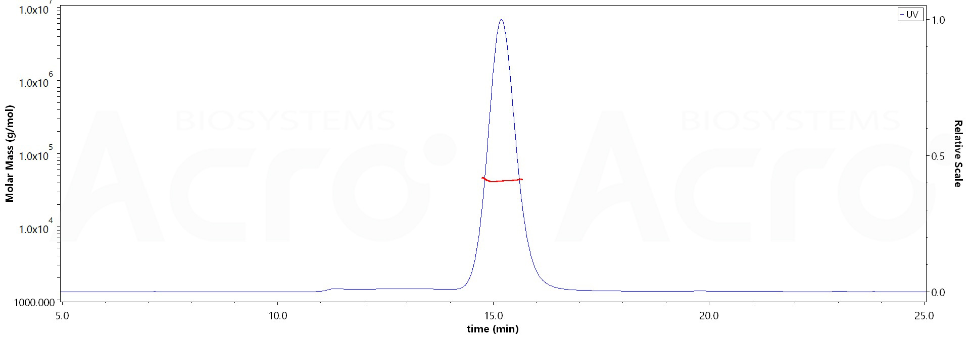 CD38 MALS images