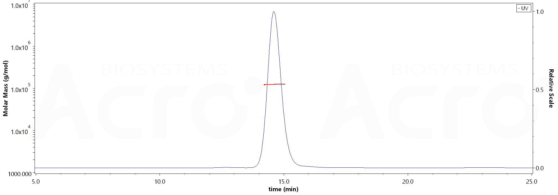 CD38 MALS images