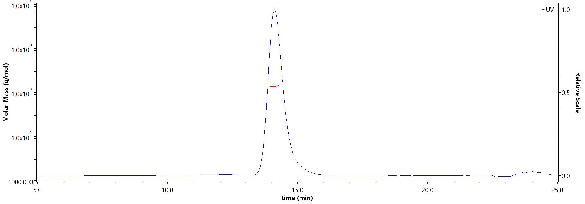 CD38 MALS images