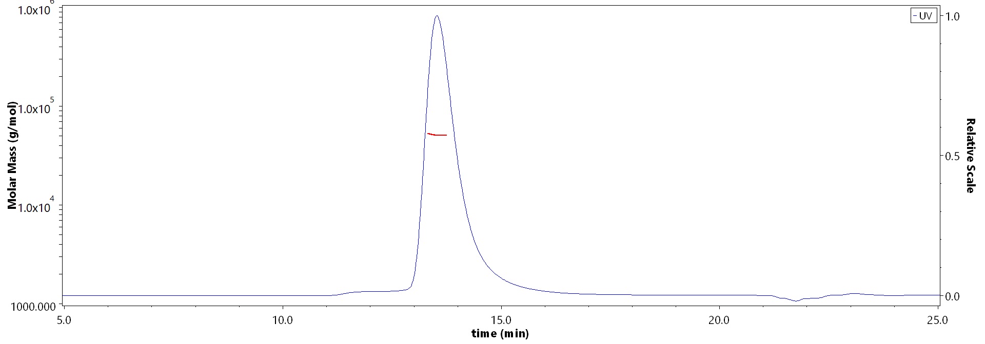 CD8 alpha MALS images