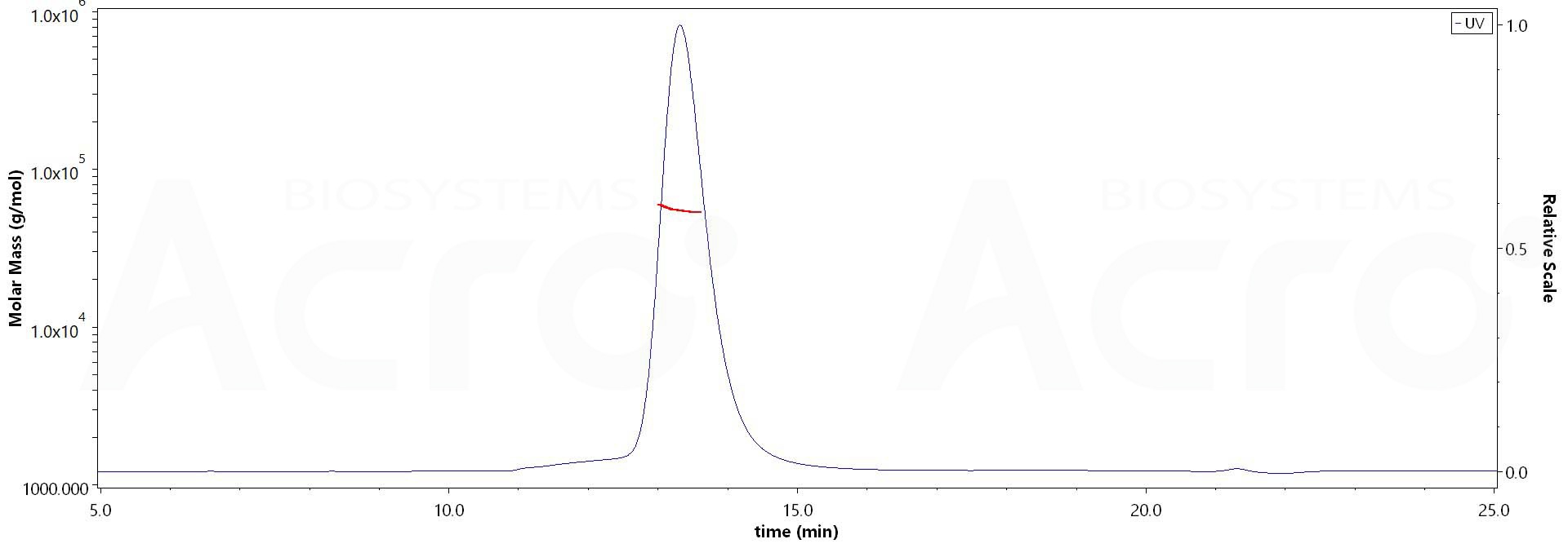 CD8 alpha MALS images