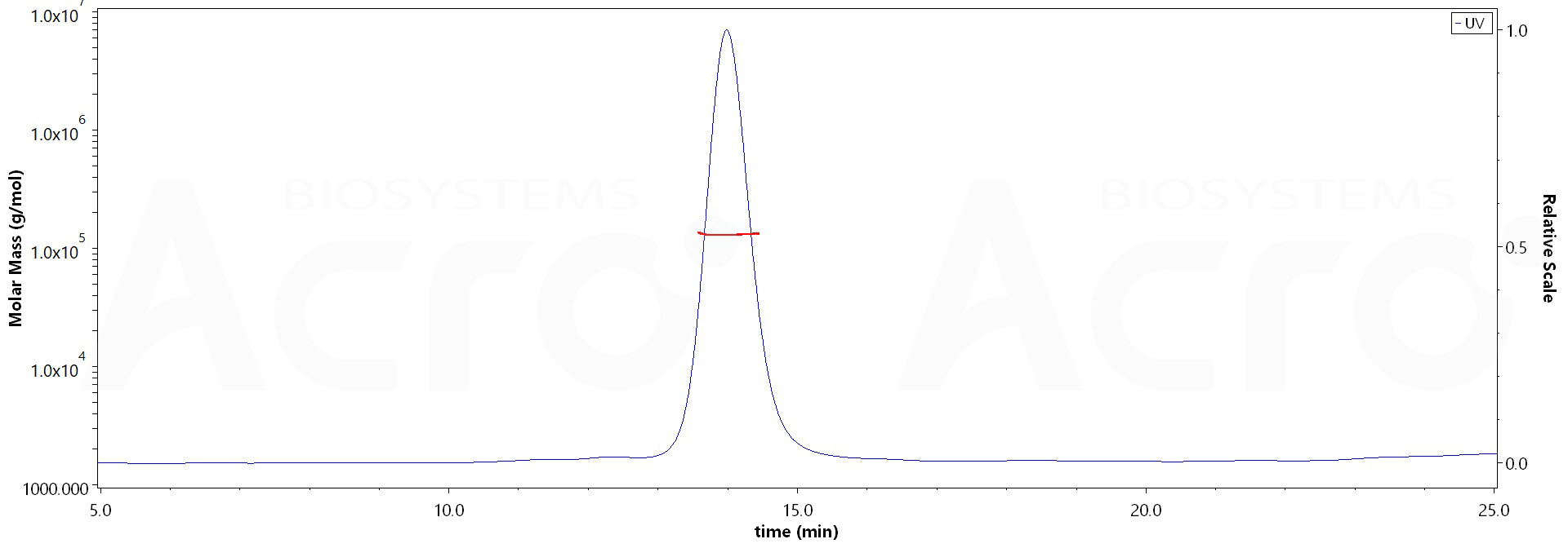 CD79A & CD79B MALS images