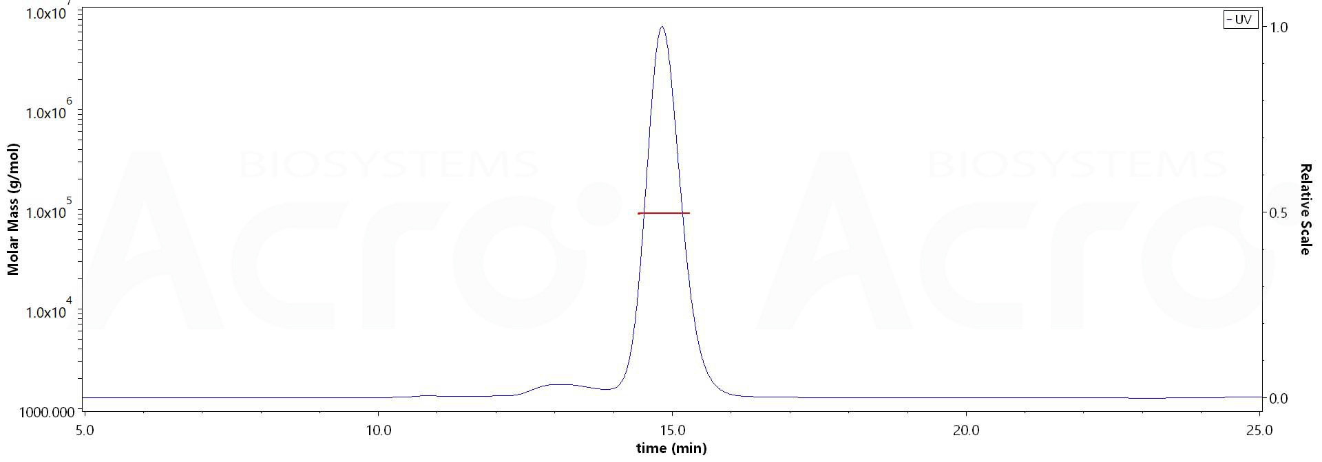 CD3E & CD3D MALS images