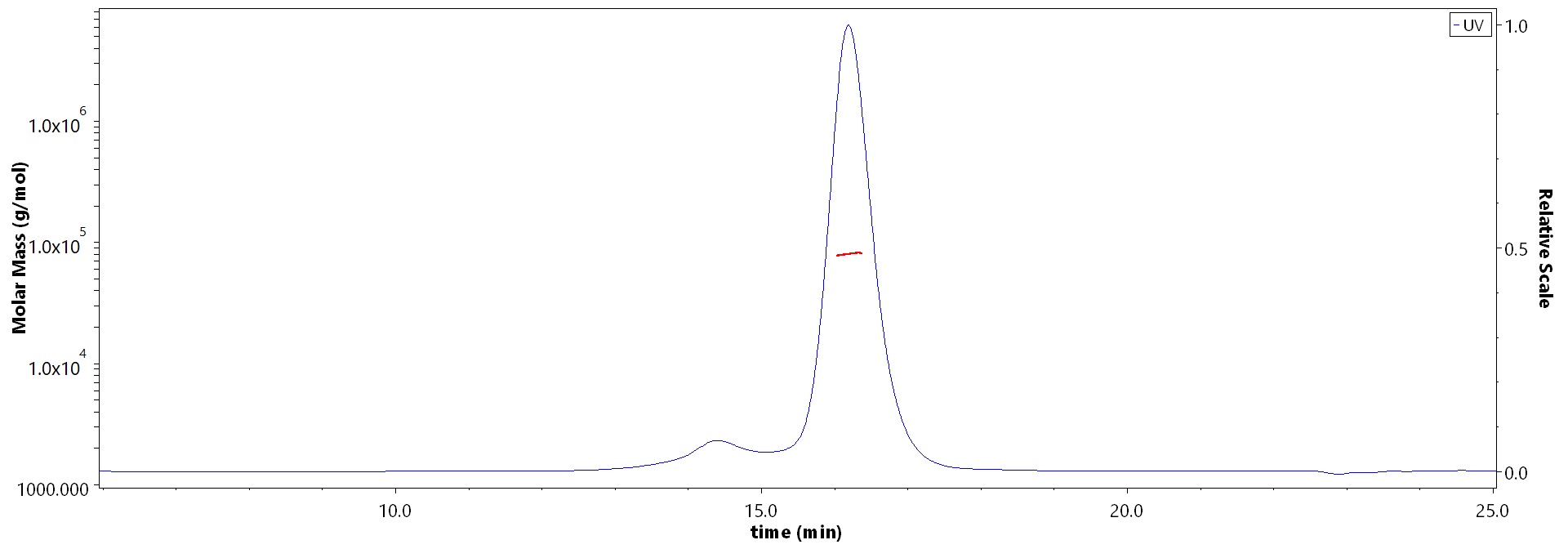 CD3 epsilon MALS images