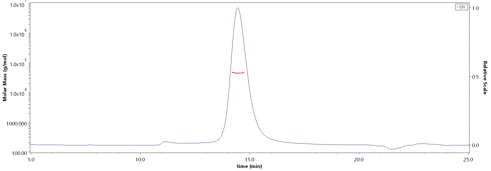 CD3 epsilon MALS images